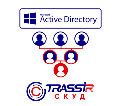 СКУД ActiveDirectory TRASSIR Программное обеспечение, фото  СКУД ActiveDirectory TRASSIR Программное обеспечение, фото [no] | domofonn.ru